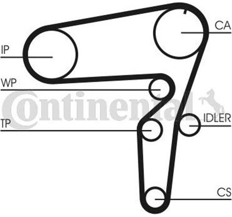 Set pompa apa + curea dintata - CONTINENTAL-CT1076WP1