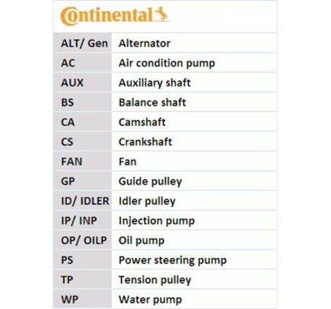 Set pompa apa + curea dintata - CONTINENTAL-CT1189WP1