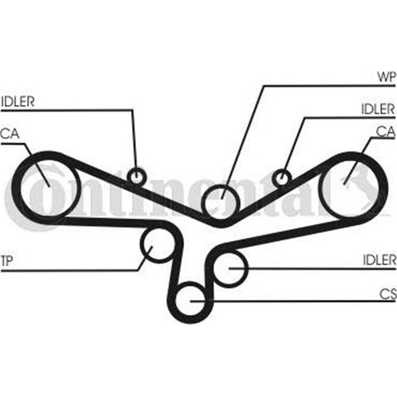 Set curea de distributie - CONTINENTAL-CT920K5