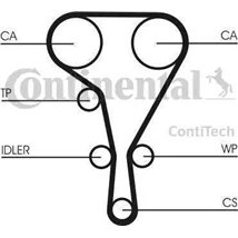 Set curea de distributie - CONTINENTAL-CT935K2