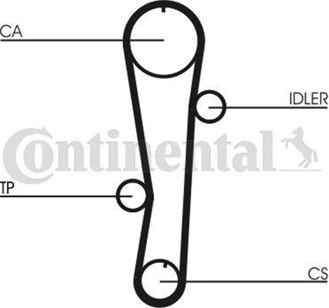 Set pompa apa + curea dintata - CONTINENTAL-CT942WP1