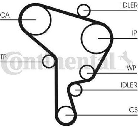 Set pompa apa + curea dintata - CONTINENTAL-CT946WP2