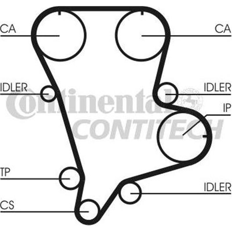 Set curea de distributie - CONTINENTAL-CT994K1