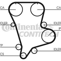 Set curea de distributie - CONTINENTAL-CT994K1