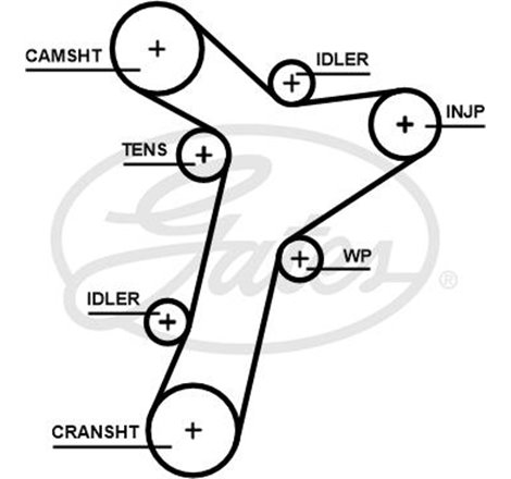 Set pompa apa  curea dintata - Gates-KP15695XS-1 - GATES-KP15695XS-1